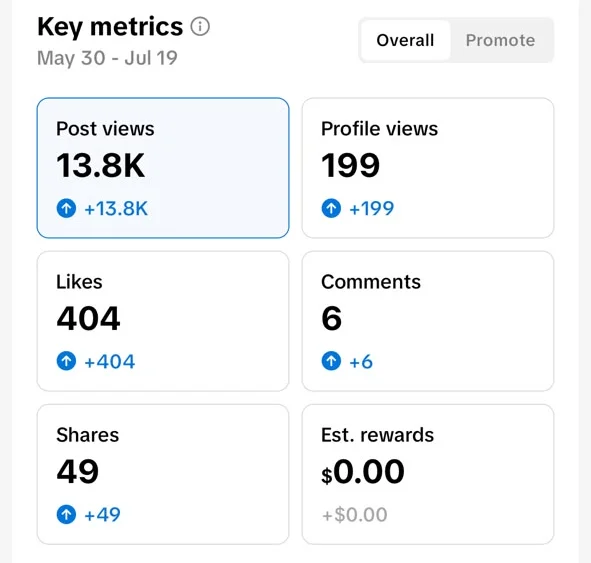 Mia Takarabe Updates PH TikTok key metrics