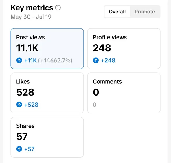miatakarabeupdatesph TikTok key metrics